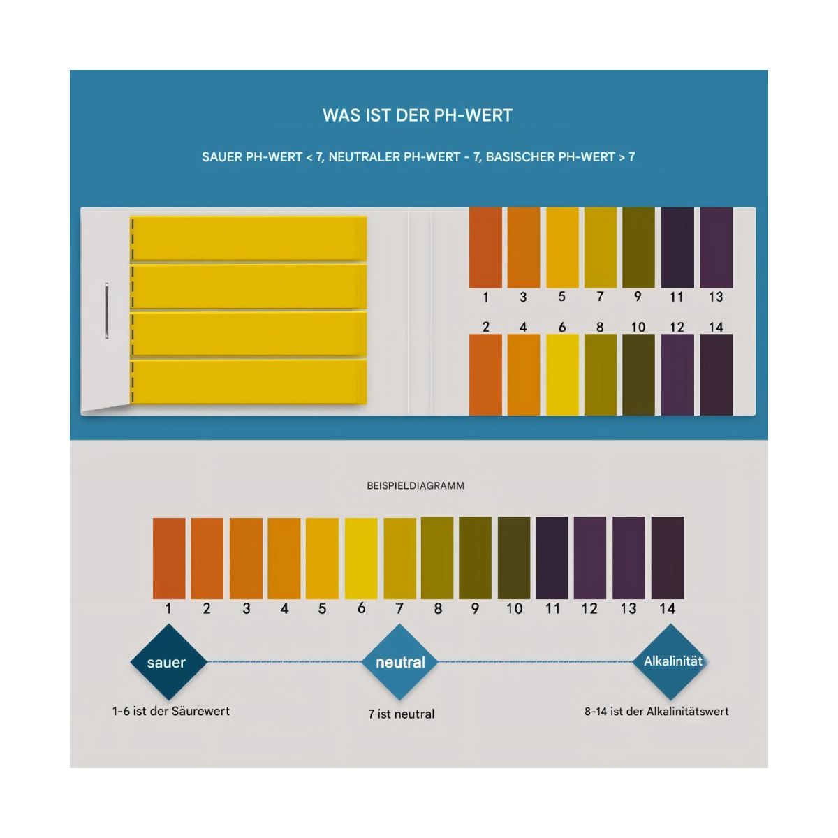 PH value test strips for water tanks fresh water storage